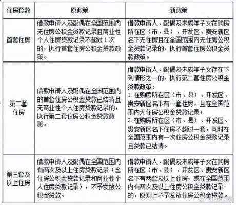 贵州省公积金取现规定文件