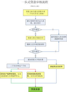 公积金重复取现流程图详解，让你轻松掌握公积金提取技巧