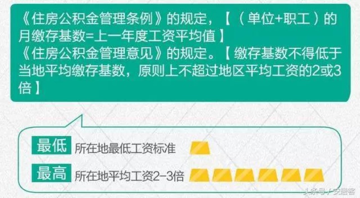 买房超过一年取现公积金，详细指南与策略