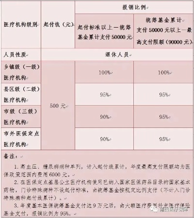 莆田医保卡取现及金额详解