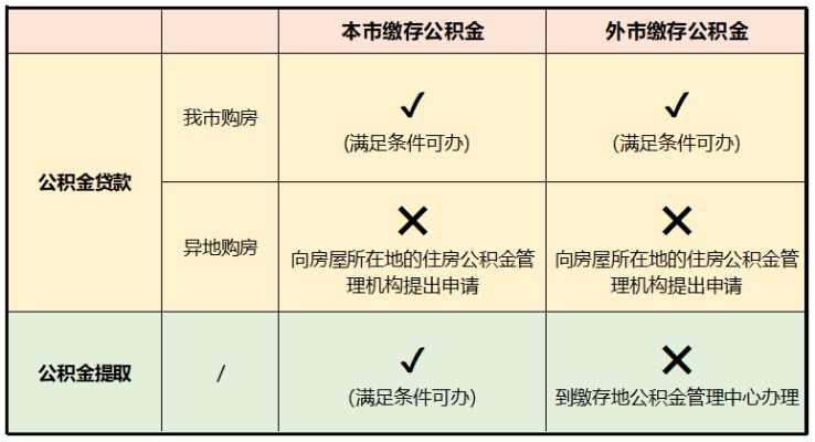 公积金用哪家银行卡取现？这个问题困扰着很多有需要的人。在这篇文章中，我们将详细介绍公积金提取的相关政策和流程，以及如何选择合适的银行卡进行取现。