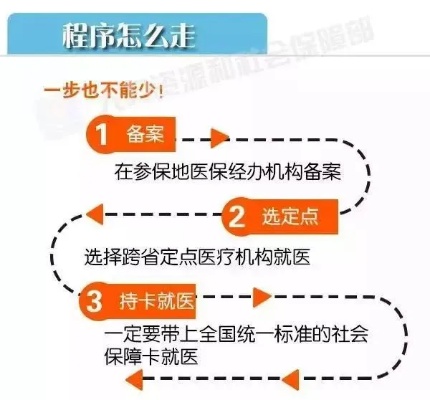 医保有钱可不可以取现？——揭开医保背后的神秘面纱