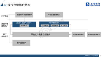 POS机押金退回的奥秘，揭秘资金流转的安全密码