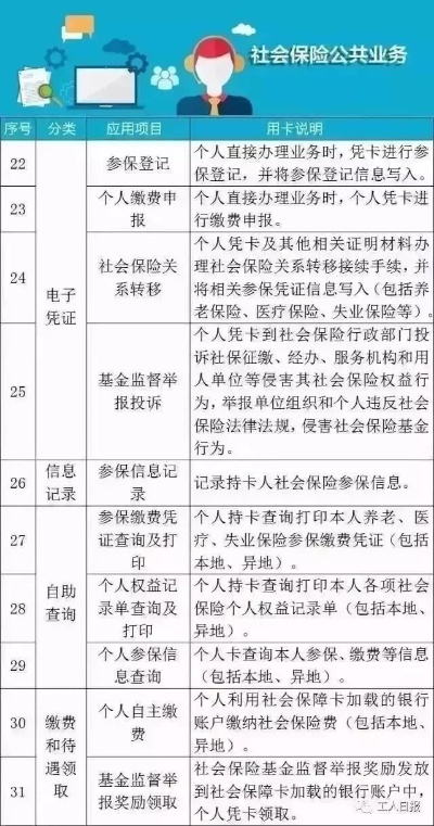 漳州市医保卡个人账户取现指南