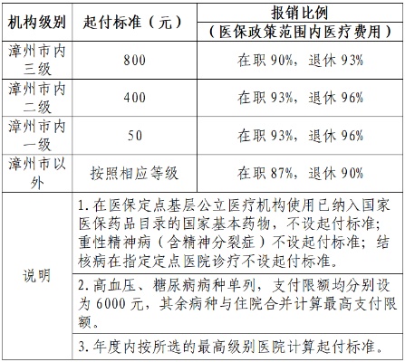 漳州市医保卡个人账户取现指南