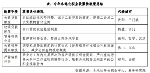 公积金在职取现中介有风险吗？——揭秘公积金在职取现的风险与防范措施