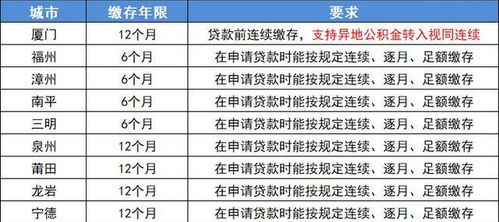 公积金重复取现的流程详解，如何避免不必要的损失