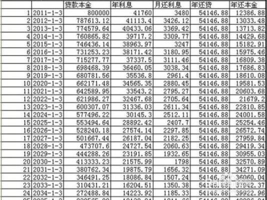 公积金取现交税吗多少钱？