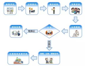 潜江公积金取现流程图详解，让您轻松掌握最新政策