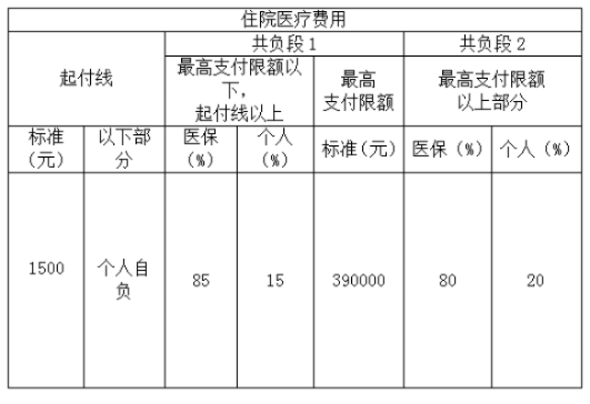 医保零星报销的钱可以取现吗？——揭秘医保报销资金的使用限制与提取方法