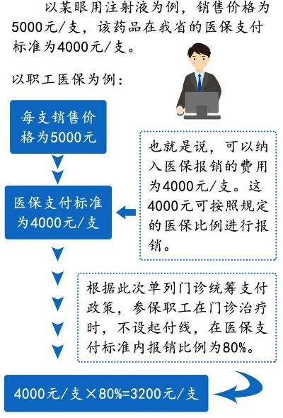 医保零星报销的钱可以取现吗？——揭秘医保报销资金的使用限制与提取方法