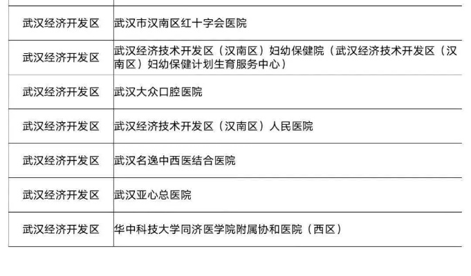 武汉市经济开发区医保取现指南