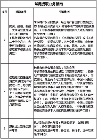 长春公积金取现指南，如何顺利取出公积金？