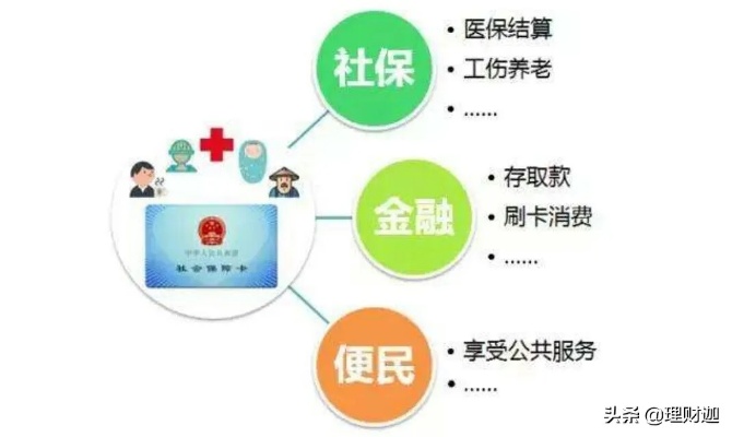 社保卡养老金医保卡取现指南