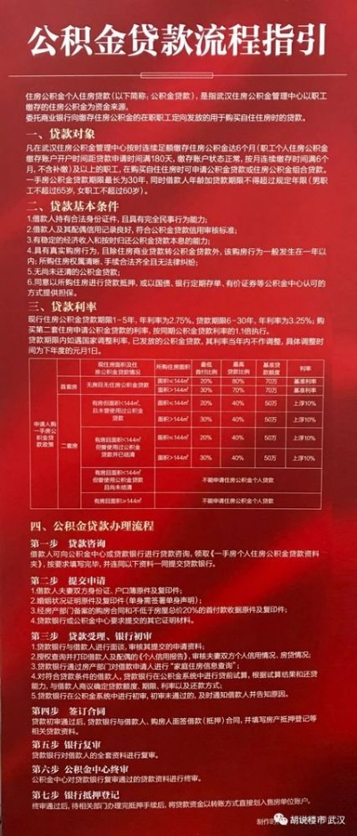 探索期房公积金贷款放款后取现的可能性及其影响