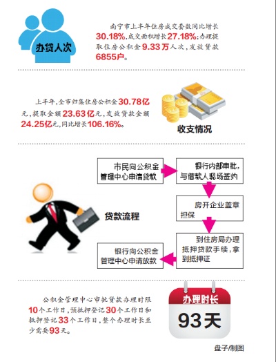 探索期房公积金贷款放款后取现的可能性及其影响