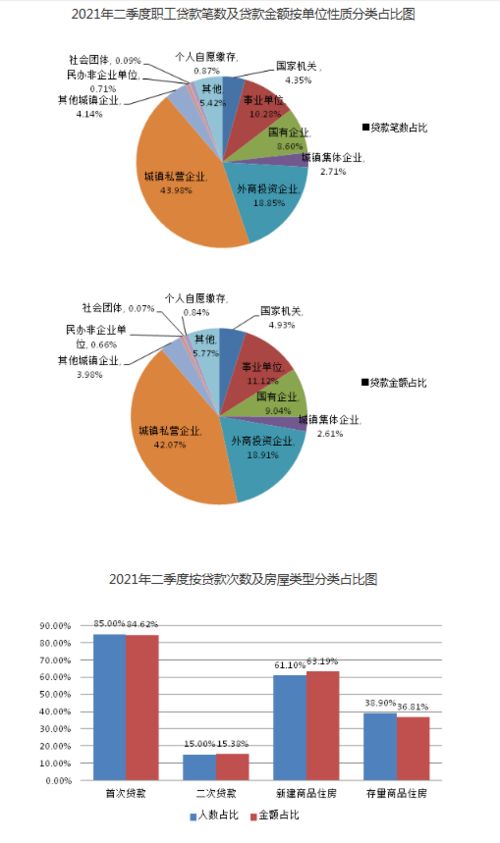 公积金季度取现额度会变吗？——了解公积金政策及影响因素