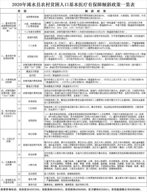 内乡县公积金取现政策规定