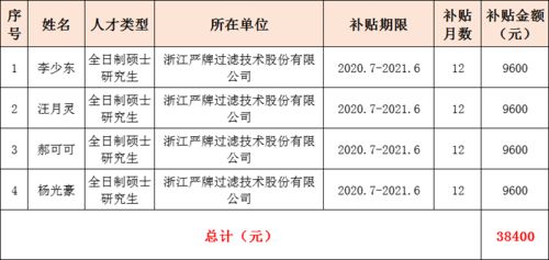 内乡县公积金取现政策规定