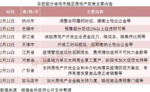 内乡县公积金取现政策规定