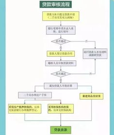 运城市公积金取现流程详解，一张图带你了解如何轻松提取公积金