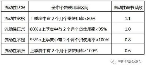 三明市住房公积金取现政策详解及操作指南