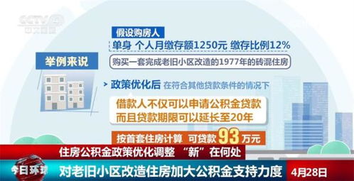 公积金取现后贷款额度的影响及优化策略