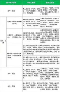 四川公积金取现未面签，流程、条件与注意事项