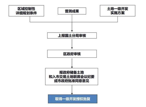 上海公积金销户取现的条件与流程