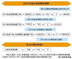 公积金取现解除限制，步骤与策略详解