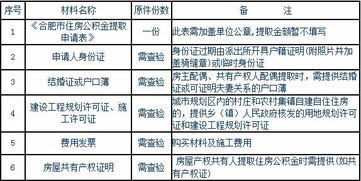 河南公积金取现政策详解，最高可提取多少？