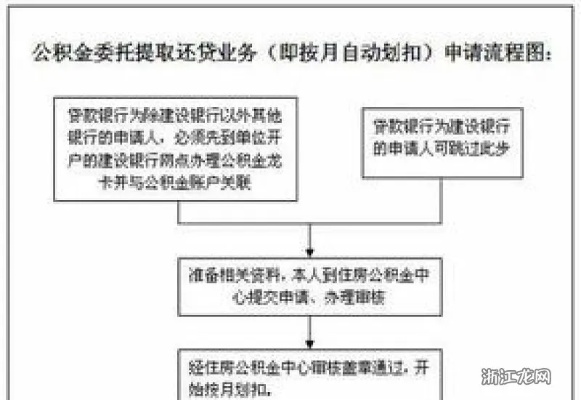 内乡县公积金取现电话是多少？解答公积金提取问题，了解内乡县公积金政策与流程