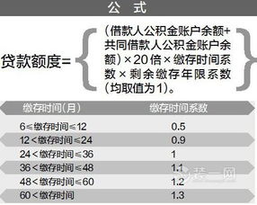 南昌市公积金取现政策规定