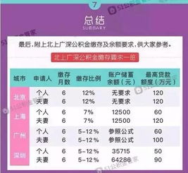 公积金的用途与取现政策