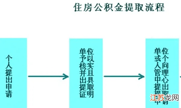 苏州自离后住房公积金怎么取现