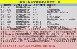 公积金取现影响贷款额度吗？