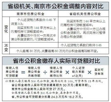 公积金还贷三个月后取现，这一利好政策助力改善个人财务状况