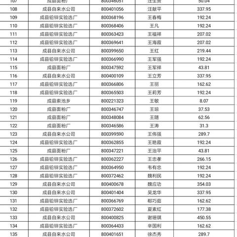 西安市公积金账号封存了怎么取现？一篇文章教你轻松应对