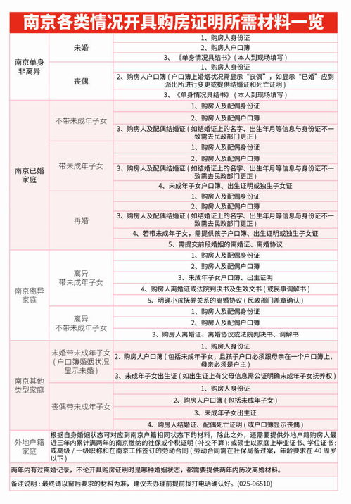 公积金的无房取现规则是什么？——详解公积金购房贷款和提取政策