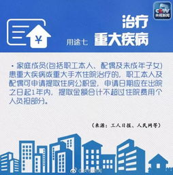 上海买房公积金一次性取现指南