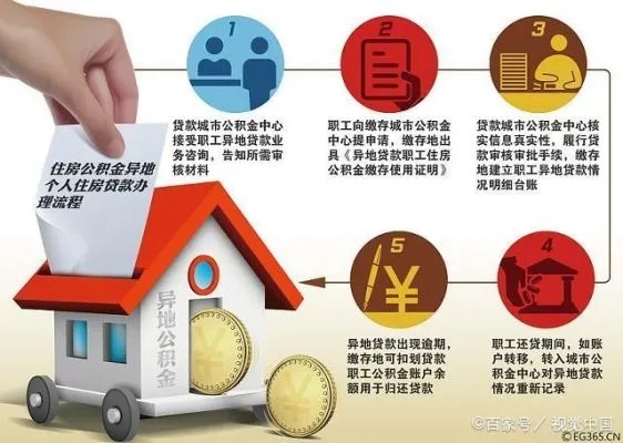 什么样的住房公积金不可以取现？