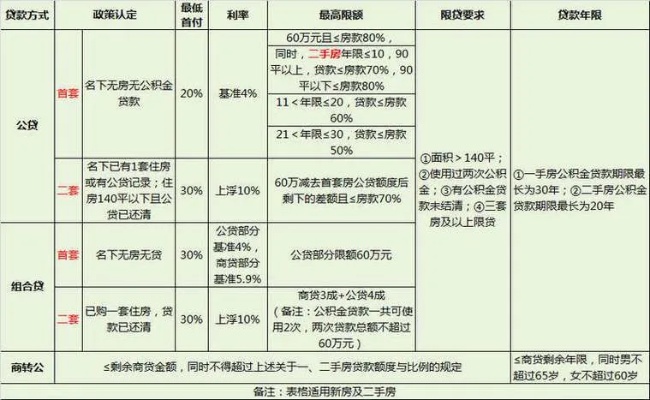 公积金取现后是否算一次贷款？