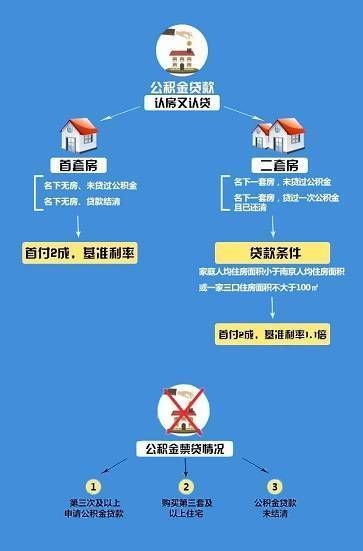 公积金取现还房贷，解析与指南