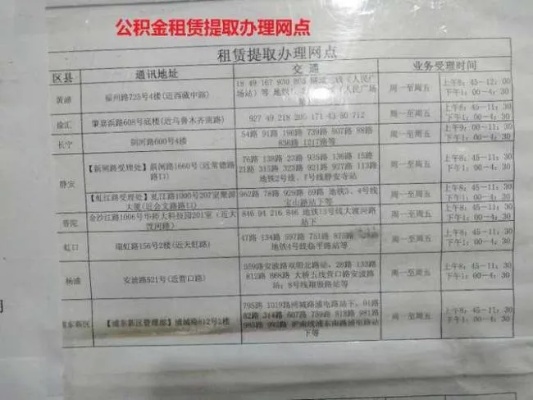 公积金一次性取现多久到账？