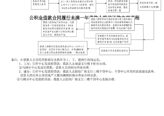 公积金贷款还款一个月后取现的注意事项与操作流程