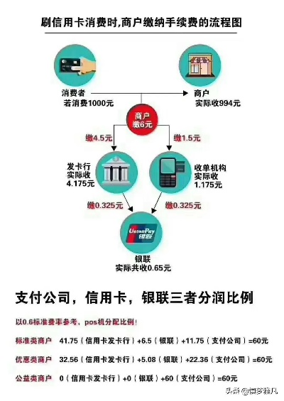 揭秘POS机跳码记录查询方法，保障消费者权益与商户安全