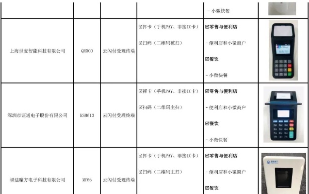 恒付通POS机编码查询指南，如何找到并使用您的专属编码