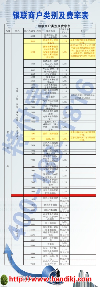 广州惠尔丰POS机销售点大全及价格一览表