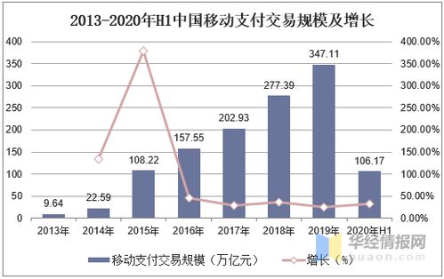 探讨中国各地POS机使用现状与发展趋势