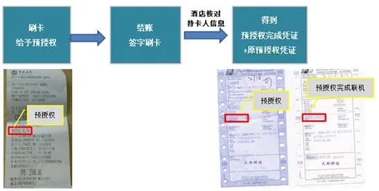 深入解析，付临门POS机磁条认证的流程与技术